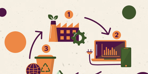 Circular economy