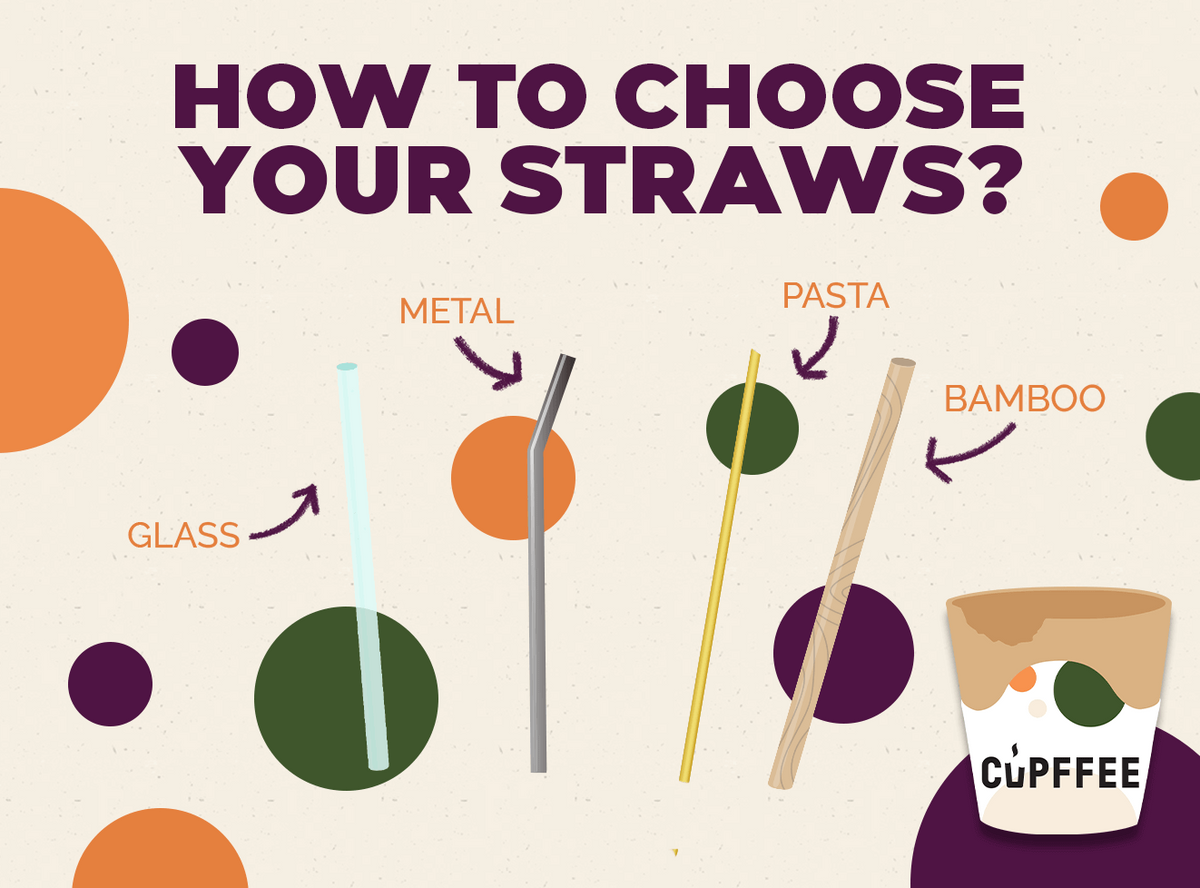 Inverted Straw Use How to choose a reusable straw? – Cupffee
